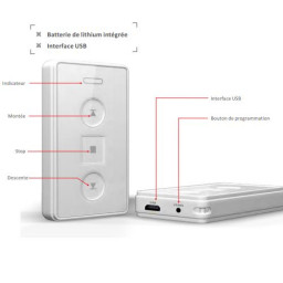 Fonctionnement Télécommande A-OK Emetteur porte-clé