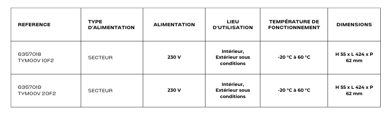 tableau pour moteur Deltadore