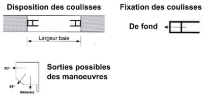 adaptation Volet roulant rénovation pose enroulement vers l'intérieur