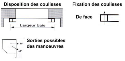 volet roulant electrique pose sous linteau a l'extérieur