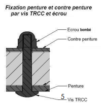 montage vis volet battant penture et contre penture