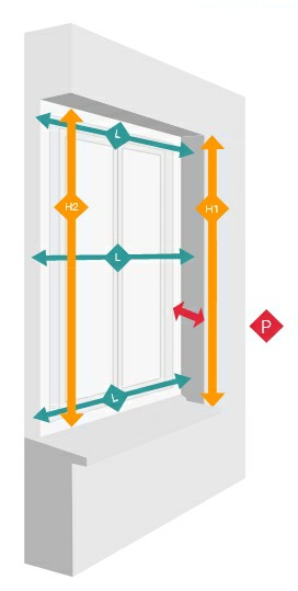 shéma mesure de fenêtre
